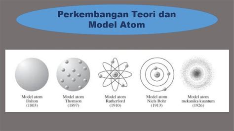 Teori atom modern adalah  Teori tersebut memiliki